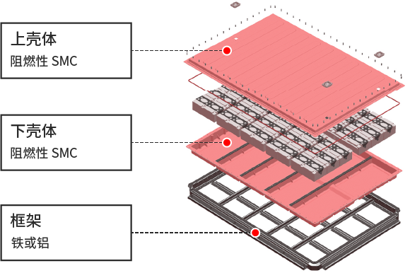 电动汽车用多材料电池盒02