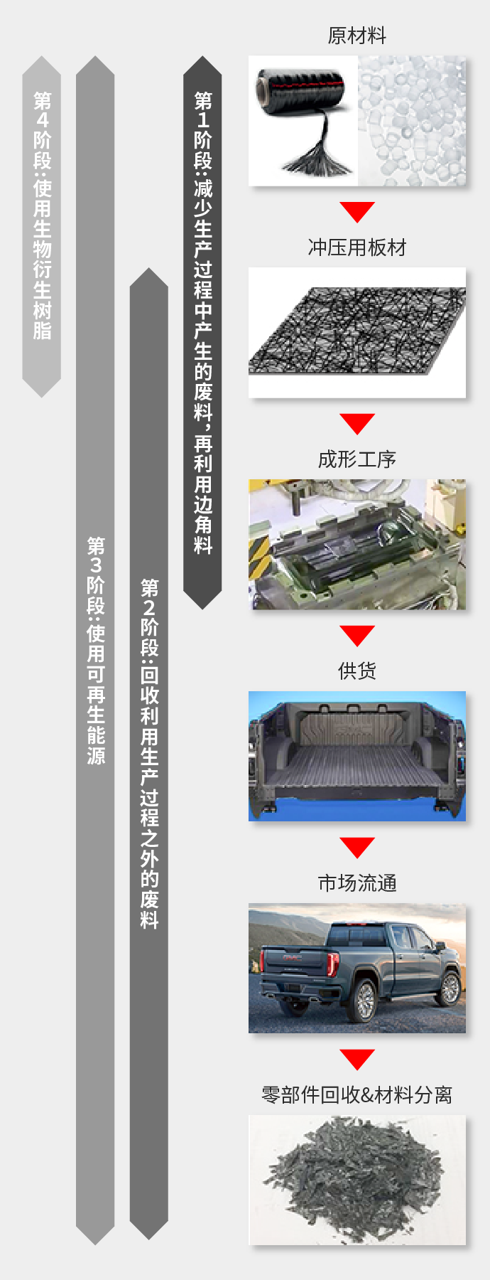 减轻产品对环境的影响01_sp